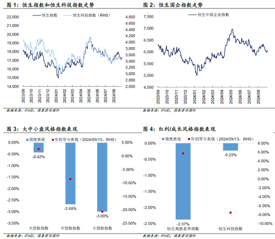 国君国际策略：港股底部特征明显，将震荡向上