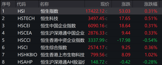 英特尔美股盘前涨近7%，现货黄金续创历史新高，美元兑日元跌破140创一年多新低  第1张