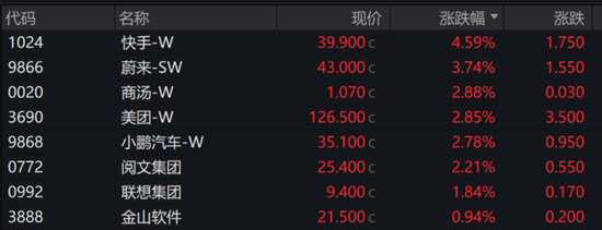 英特尔美股盘前涨近7%，现货黄金续创历史新高，美元兑日元跌破140创一年多新低  第2张