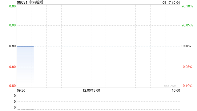 申港控股公布将于今日上午起复牌  第1张