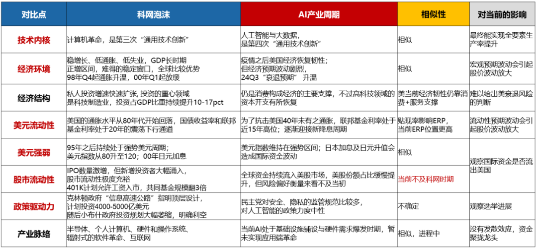 美国经济韧性与强美元预期会否发生逆转，对全球科技股产生负面影响？  第2张