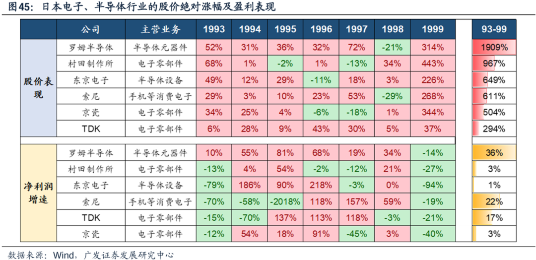 美国经济韧性与强美元预期会否发生逆转，对全球科技股产生负面影响？  第36张