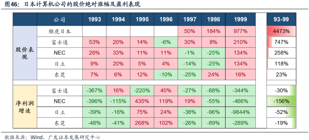 美国经济韧性与强美元预期会否发生逆转，对全球科技股产生负面影响？  第37张