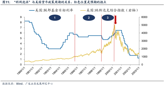 科网泡沫的起承转合及对当下的借鉴意义  第1张