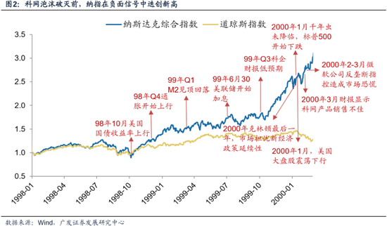 科网泡沫的起承转合及对当下的借鉴意义  第3张