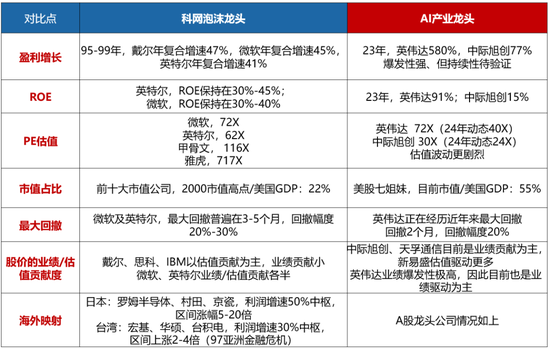 科网泡沫的起承转合及对当下的借鉴意义  第5张