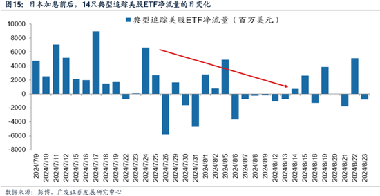 科网泡沫的起承转合及对当下的借鉴意义  第15张