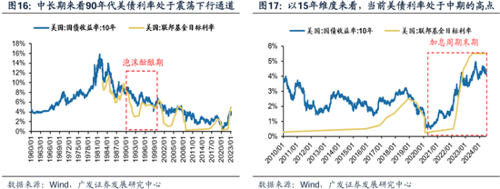 科网泡沫的起承转合及对当下的借鉴意义  第16张