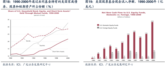 科网泡沫的起承转合及对当下的借鉴意义  第17张