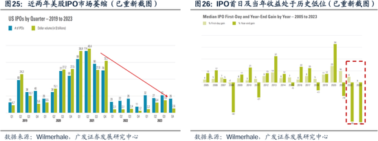 科网泡沫的起承转合及对当下的借鉴意义  第22张