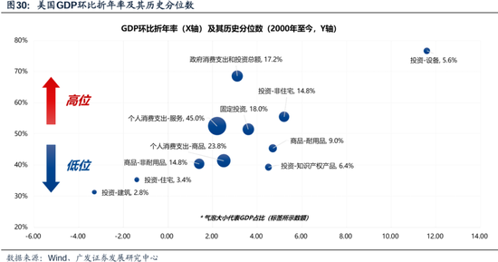 科网泡沫的起承转合及对当下的借鉴意义  第25张