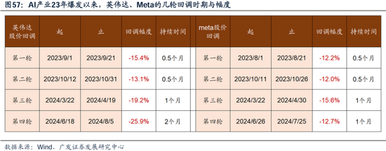 科网泡沫的起承转合及对当下的借鉴意义  第45张