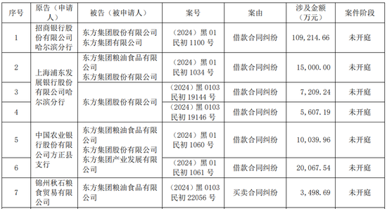 “前东北首富”张宏伟11亿贷款遭催收，“东方系”风雨飘摇