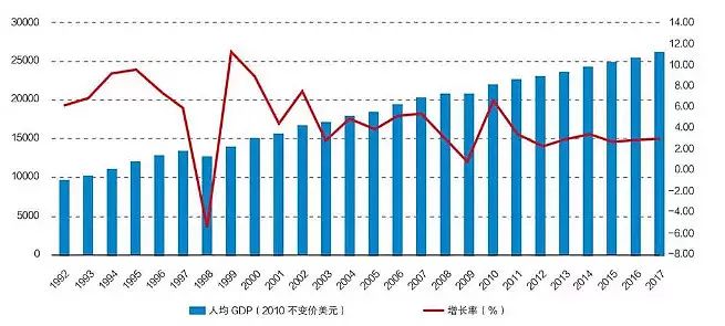 李录经典演讲：未来的经济大趋势  第16张