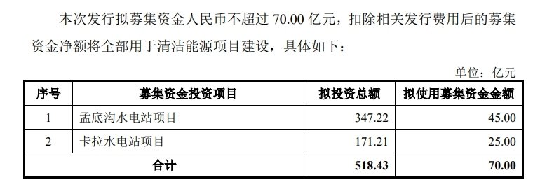 70亿元！社保基金战略投资国投电力  第2张