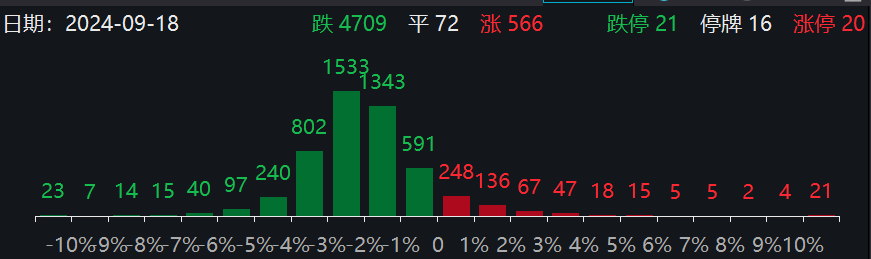 沪指失守2700点，全市场超4700只个股下跌，后市怎么走？  第2张