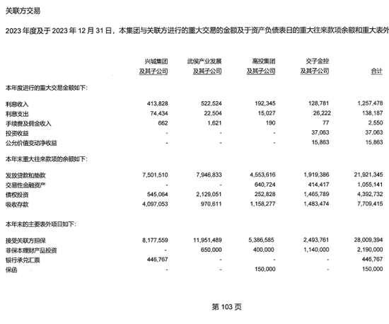 成都农商行：王忠钦行长任职4月未核准 股东授信集中度超标