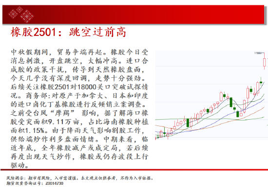 中天期货:白银降息节点临近 棕榈短线维持震荡  第19张