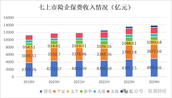 新单受挫！“报行合一”一年，新业务价值提升25%，上市险企银保新单保费最高降幅超60%！  第5张