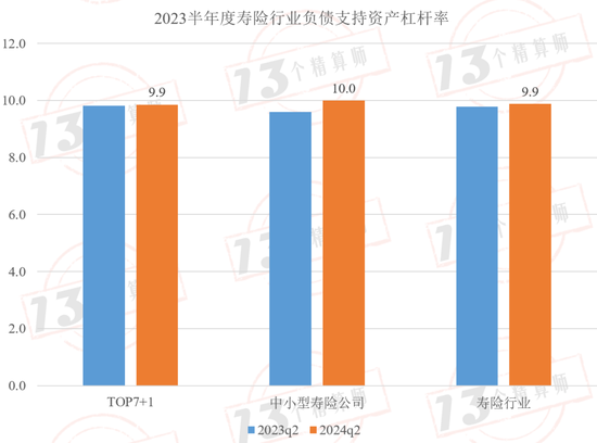 2024半年度寿险公司三差收益率排行榜：平安第一，太保第二，友邦第三！  第11张