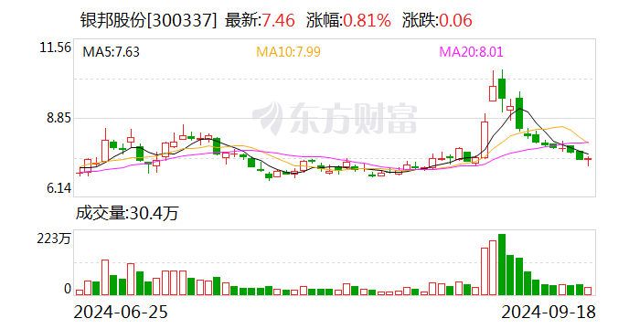 银邦股份：聘任曹磊、周凯、周春华为副总经理  第1张