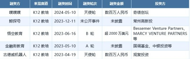 政策新规下K12教培能否“再获新生”  第4张