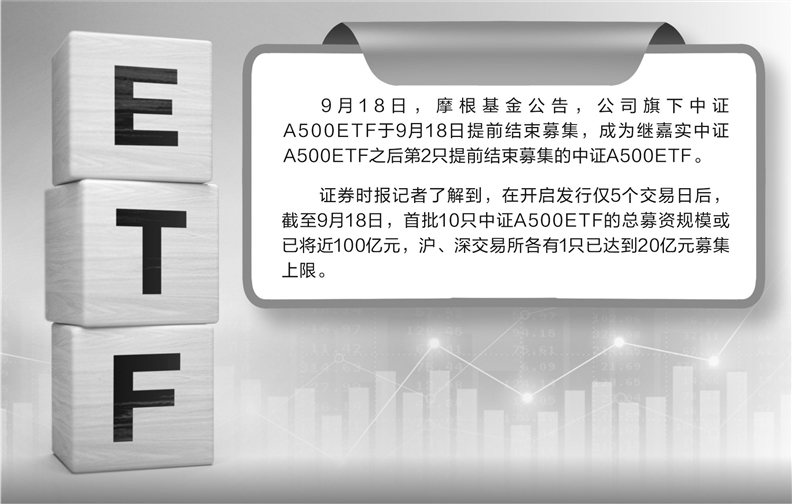 中证A500ETF再现提前结募 总募资规模或已接近百亿  第1张