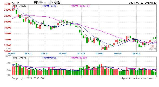 光大期货：9月19日有色金属日报