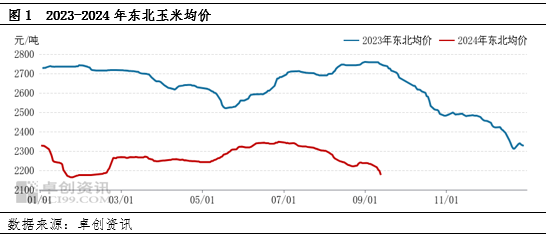 卓创资讯：需求跟进不足 中下旬东北玉米市场或疲软  第3张