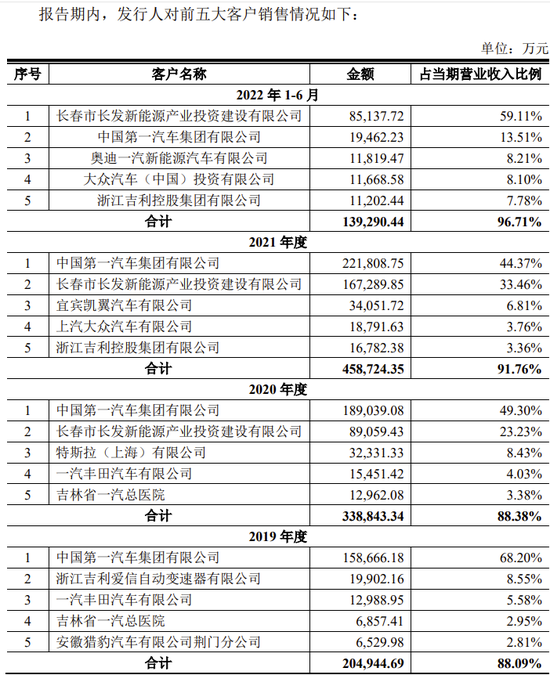 又一IPO终止！过会20个月未能提交注册，清仓式分红？  第13张