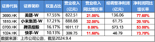 A股放量反攻，金融科技ETF（159851）领涨近4%，港股火热3连阳，行情赛点临近？明日揭晓  第12张