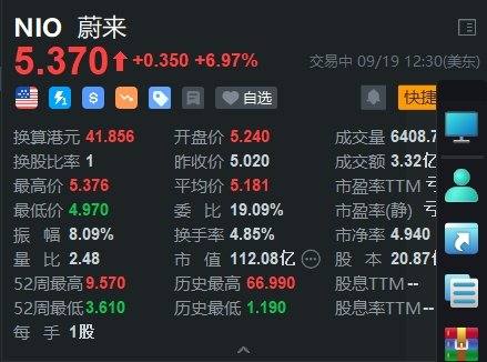 美股异动丨蔚来大涨7% 乐道L60正式上市20.69万元起  第1张