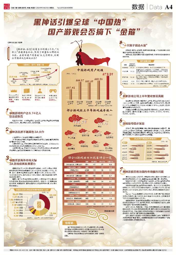 黑神话引爆全球“中国热” 国产游戏会否摘下“金箍”  第1张