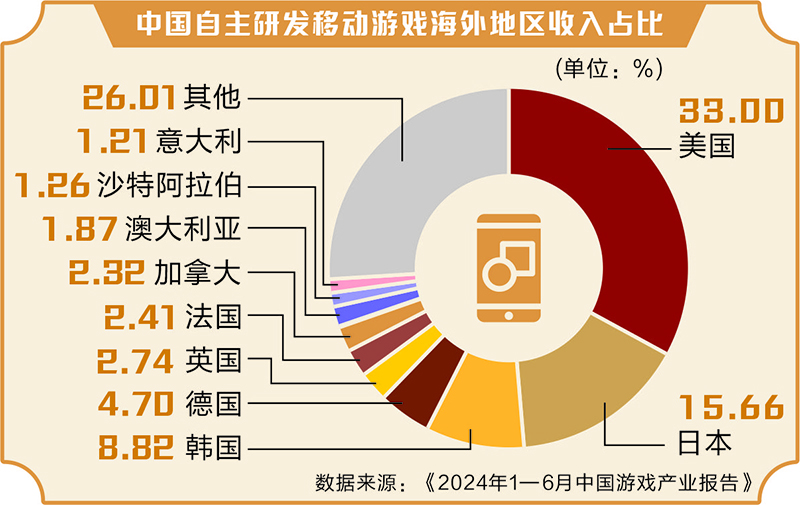 黑神话引爆全球“中国热” 国产游戏会否摘下“金箍”  第3张