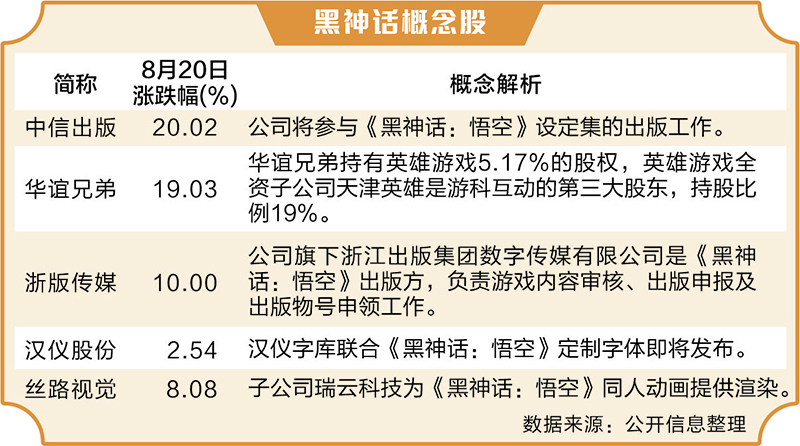 黑神话引爆全球“中国热” 国产游戏会否摘下“金箍”  第4张