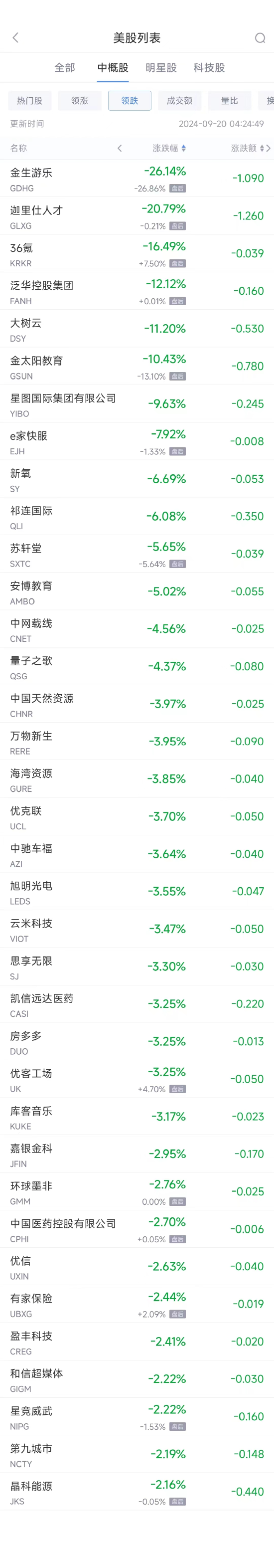 周四热门中概股普涨 台积电涨5.3%，蔚来涨7.6%  第2张