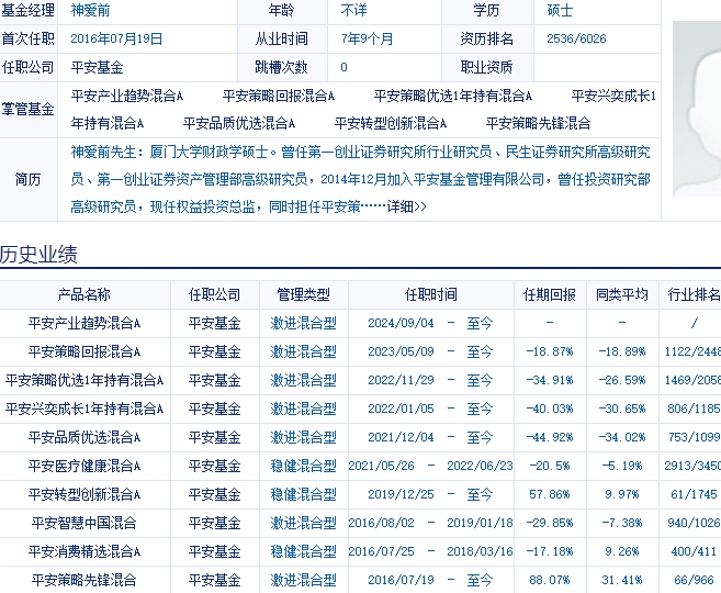 平安基金神爱前6管4亏，平安品质优选2年多亏44%，给基民亏8亿却收6000万管理费，新发平安产业趋势你敢买吗