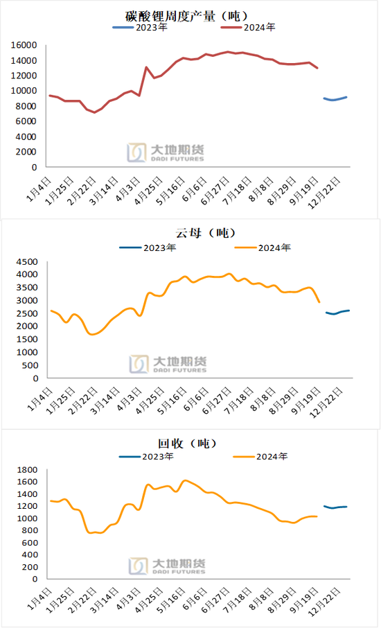 碳酸锂：长假前的冷静期  第6张