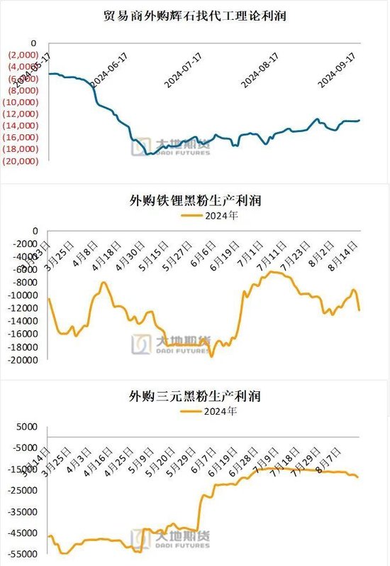 碳酸锂：长假前的冷静期  第10张