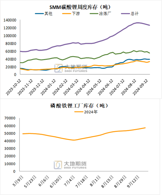 碳酸锂：长假前的冷静期  第11张