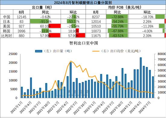 碳酸锂：长假前的冷静期  第18张