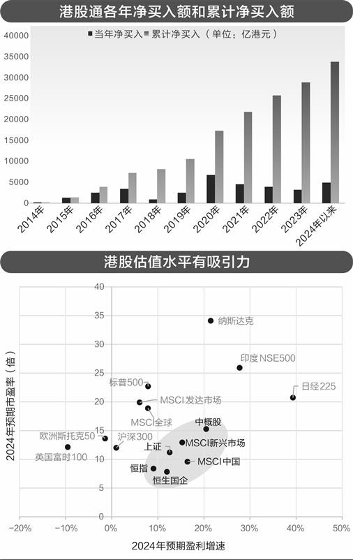 美联储降息，能否成港股重新“雄起”的催化剂？  第1张