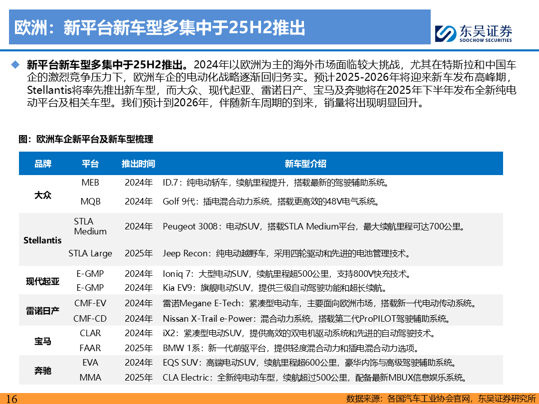 【东吴电新】电动车9月报：国内销量亮眼+海外大储爆发，产业链旺季持续  第15张