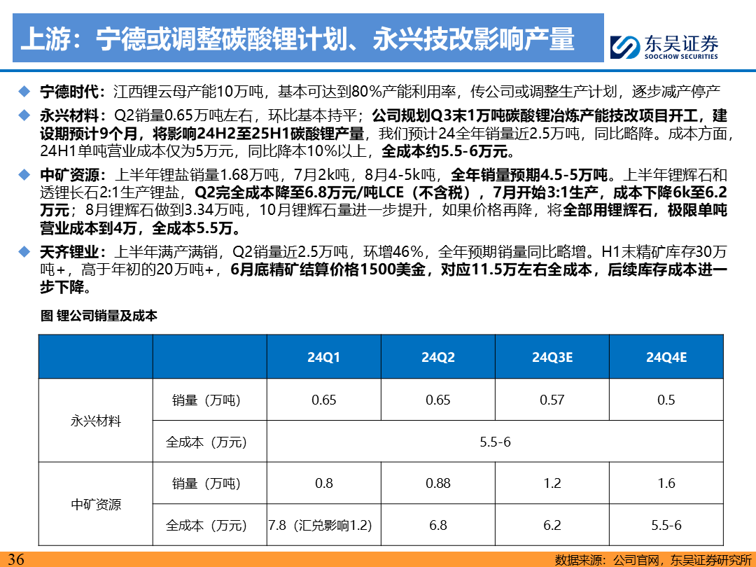 【东吴电新】电动车9月报：国内销量亮眼+海外大储爆发，产业链旺季持续  第35张