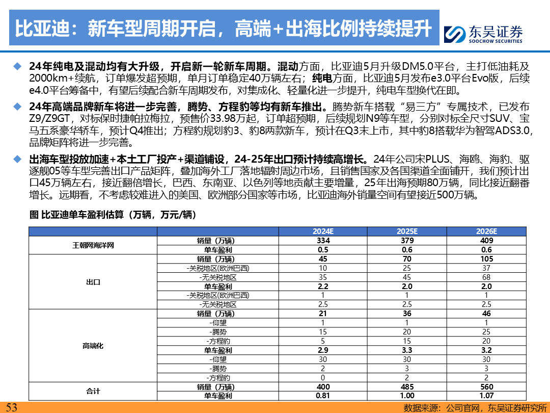 【东吴电新】电动车9月报：国内销量亮眼+海外大储爆发，产业链旺季持续  第52张