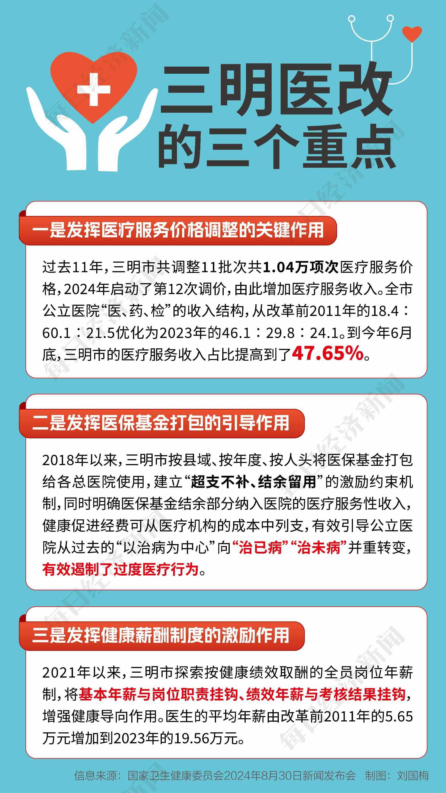 三明医改经验推广丨每一块都是必须啃的“硬骨头”，但带来的是颠覆性变化  第1张