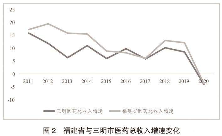 三明医改经验推广丨每一块都是必须啃的“硬骨头”，但带来的是颠覆性变化  第5张