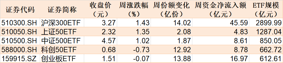 敢跌就敢买！医药ETF被资金持续看好，份额创历史新高，但价格却跌出0.306元调整新低  第1张