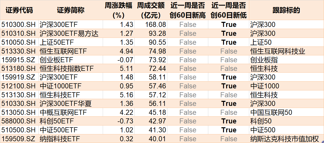 敢跌就敢买！医药ETF被资金持续看好，份额创历史新高，但价格却跌出0.306元调整新低  第5张