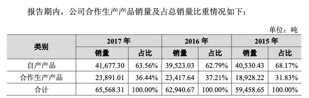 被贴牌生意反噬，西凤酒遭舆论“围攻”，司马南：放开西凤，冲我来  第2张